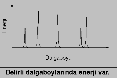 Illustration of Kirchhoff's second law