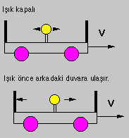Flash at different times.