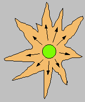 An Exploding Star